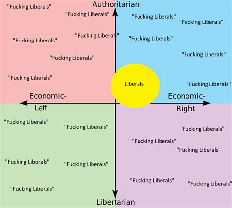 I Made A Political Compass Rwearenotasking