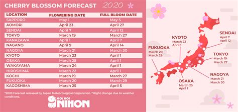 The Cherry Blossom Forecast For 2020 Is Out And Were Excited