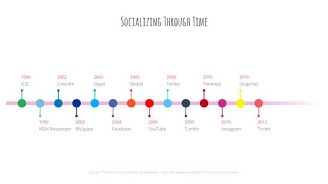 Timeline Chart Maker 100 Stunning Chart Types — Vizzlo