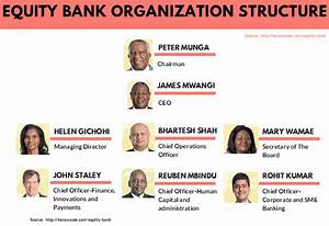 Equity Bank Limited Organizational Structure Kenyayote