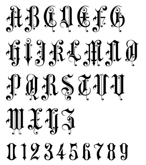 Letras Goticas Para Copiar Y Pegar En Facebook Letras Góticas