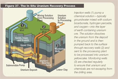 Uranium Mining Uranium Mines Nuclear Power Com