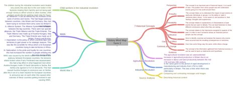 History Mind Map Term 2 Coggle Diagram