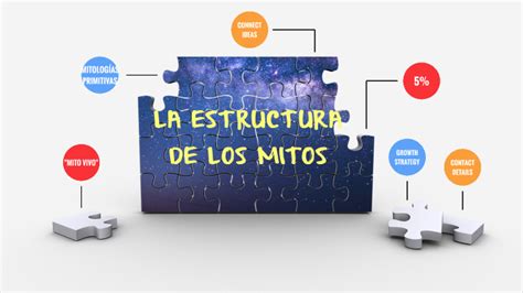 La Estructura De Los Mitos By Judiht Alfaro On Prezi