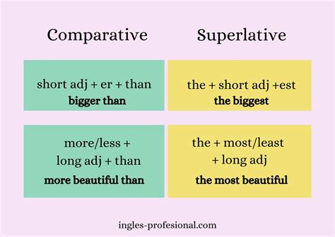 Comparativos Y Superlativos En Ingles Comparativos Y Superlativos