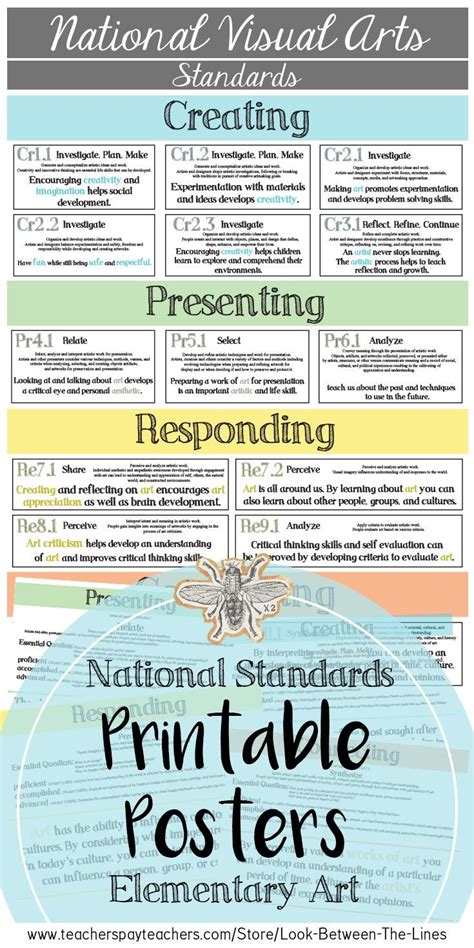 National Art Standards Elementary Visual Art Standards Posters And