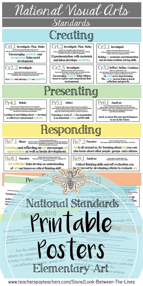 National Art Standards Elementary Visual Art Standards Posters And Handouts Halloween Art