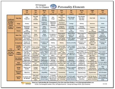 The Enneagram Charts—chart 1 Download Enneagram Personality