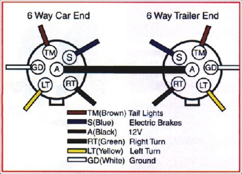 6 round trailer plug wiring diagram. 6 Way Trailer Plug Wiring Diagram - Wiring Diagram And Schematic Diagram Images