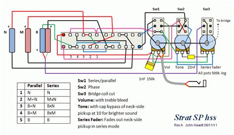 The bpncs for fender stratocaster is based on the original strat backplate shape, keeping the same location of the six mounting holes. Fender Fat Strat Wiring Diagram - Wiring Diagram & Schemas