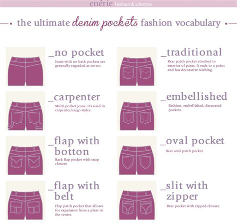 Types Of Denim Pockets Infographic From Eneriewriters Continue To