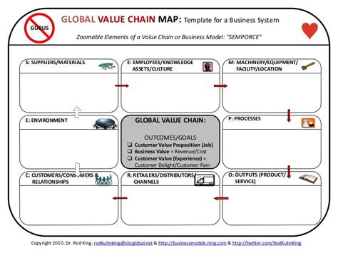 Global Value Chain Map A Template For Mapping Value Chains Business