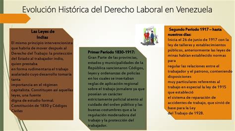 Evolución Histórica Del Derecho Laboral En Venezuela