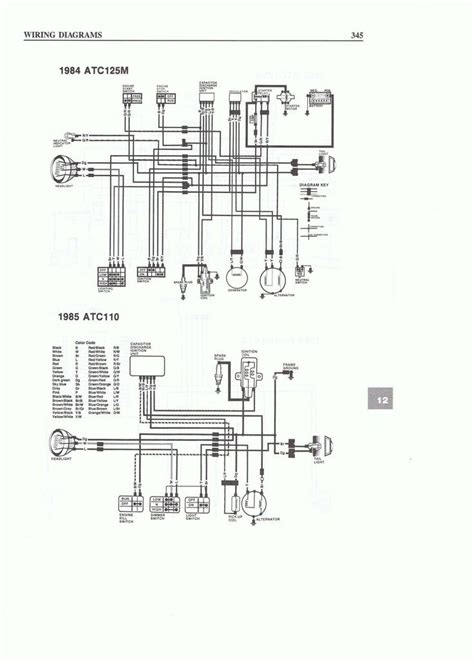 Chinese quad wiring diagram 125cc chinese atv wire harness razor. 50cc Chinese Quad Wiring Diagram
