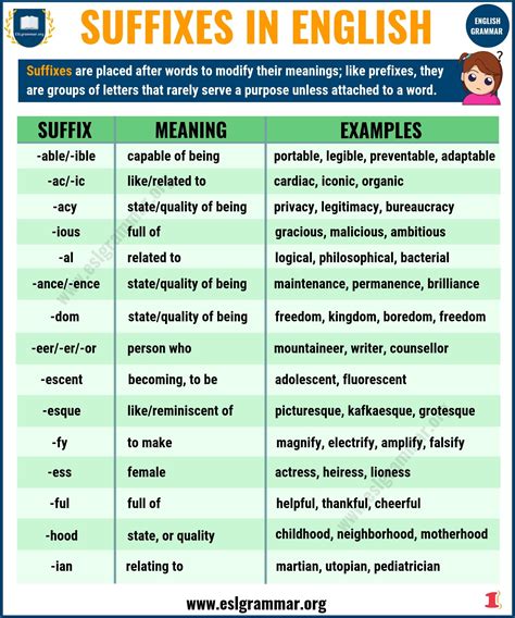 45 Common Suffixes With Suffix Definition And Examples Esl Grammar