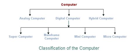 Computer Fundamentals Tutorial Computer Basics Tutorialsmate