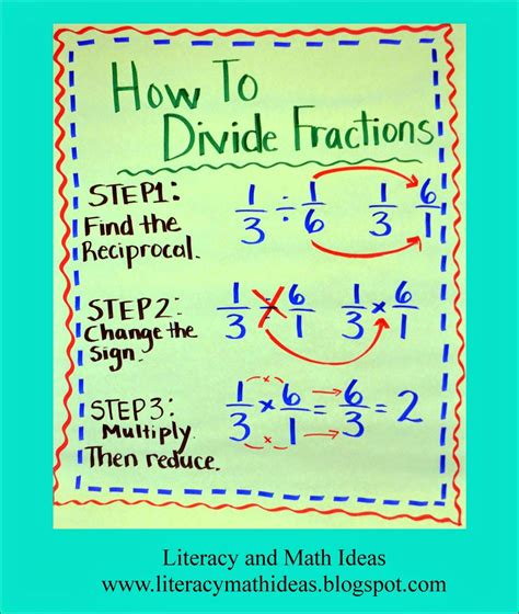 What Does It Mean To Divide A Fraction By A Fraction This Is A Great