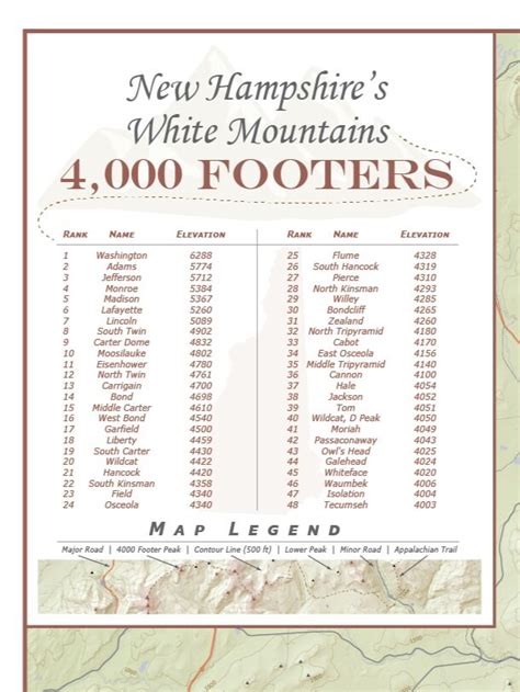 New Hampshire 4000 Footers Map Poster — Offthemaps