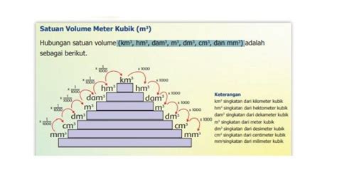 Cara Memahami Satuan Volume Meter Kubik Dan Menghitungnya Dengan Benar Eropush News