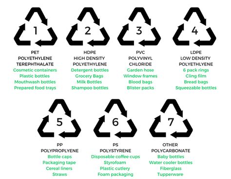 Do You Know Plastic Recycling Symbols Mean Everich Drinkware