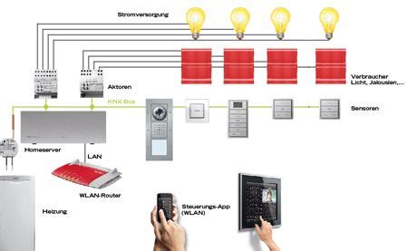 We did not find results for: Schaltplan Knx Aktor