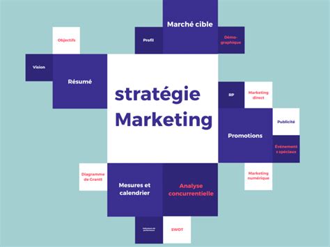 8 étapes Pour Réussir Une Stratégie Marketing Economie Et Gestion