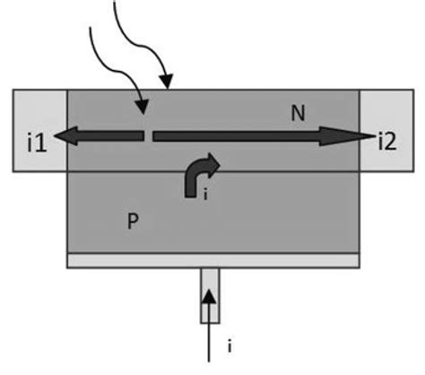13 The Lateral Effect Photodiode A Schematic Diagram Of Lep And B