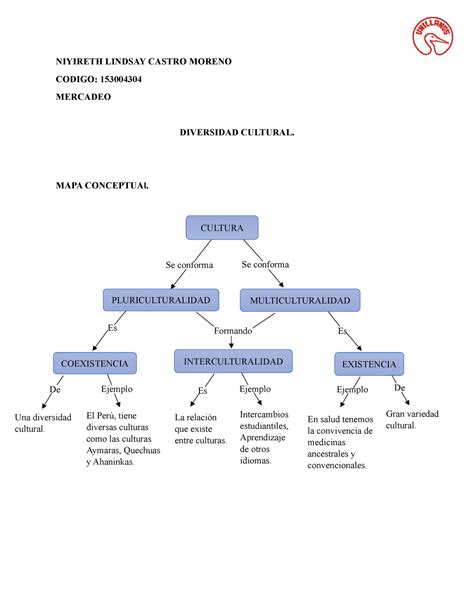 Diversidad Cultural CODIGO 153004304 MERCADEO DIVERSIDAD CULTURAL