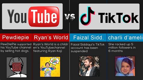 Youtube Vs Tiktok Comparison Youtube