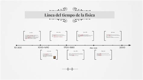 Línea Del Tiempo De La Física By Andrea López On Prezi