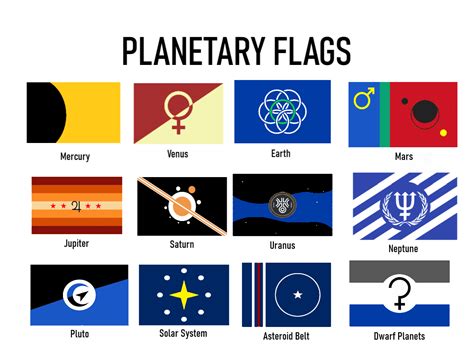 Flags For The Planets Rvexillology