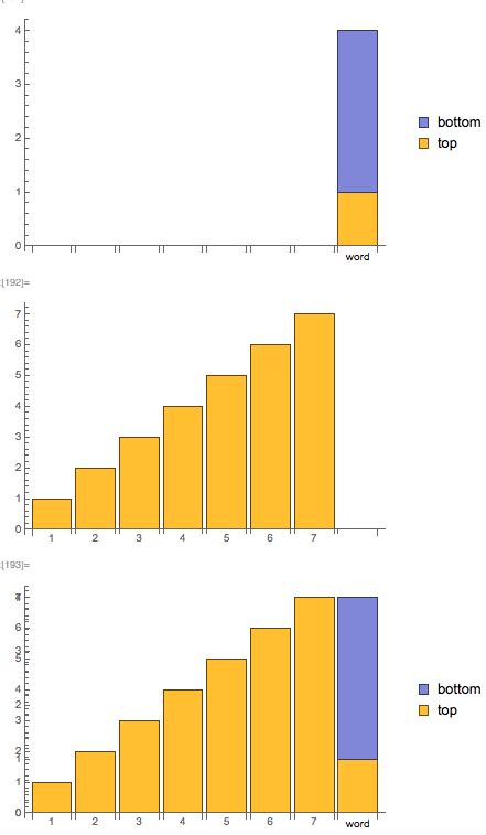 24865 Overlay A Plot Line On A Vertical Bar Chart Images