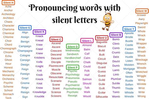 List Of Words With 11 Silent Letters In English 1 Teaching English