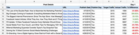 Referral Tracking Spreadsheet Free Within 10 Readytogo Marketing