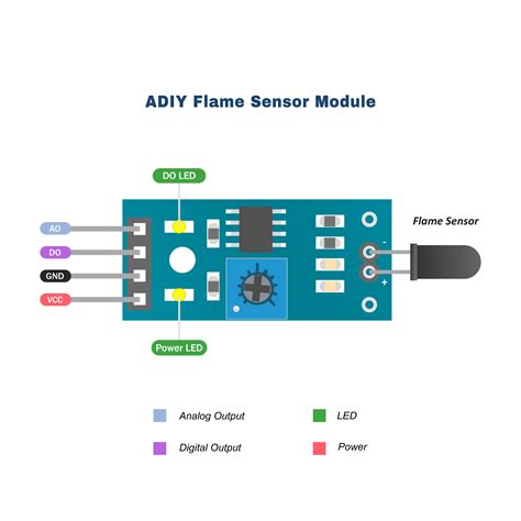 Flame Sensor Module by ADIY is not only sensitive to the flame, but can