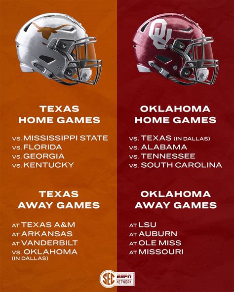 Sec Network On Twitter Every Current Sec Team Will Play Either Oklahoma Or Texas In 2024 👀