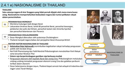Gerakan Nasionalisme Di Thailand Harry McDonald
