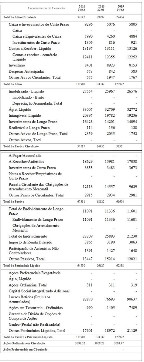 Exemplo Balan O Patrimonial De Uma Empresa Novo Exemplo