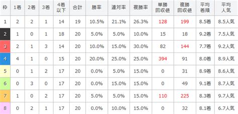 采 和輝(漫画) / 八月 八(原作) / 大橋 キッカ(キャラクター原案) キーワード: 第14回 福島牝馬ステークス（2017年4月22日）を勝手に予想して ...