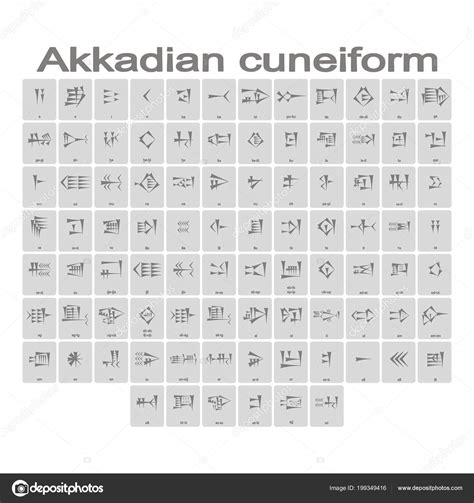 The language before letters the cuneiform script, an early form of language consisting of pictographic symbols, was first created by the sumerians and later built on by other. Sumerian Cuneiform Alphabet A Z Chart - Best Alphabet ...