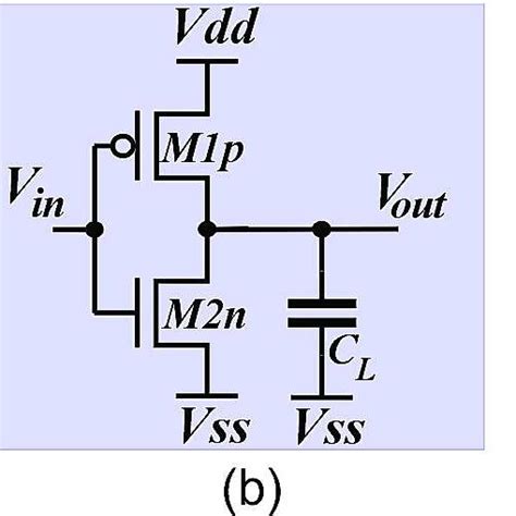 Static Inverter A Its Symbol B Electrical Schematic With Two