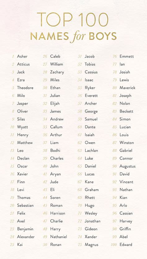 17 Melhor Ideia De Lista De Nomes Para Meninas Lista De Nomes Para Meninas Lista De Nomes