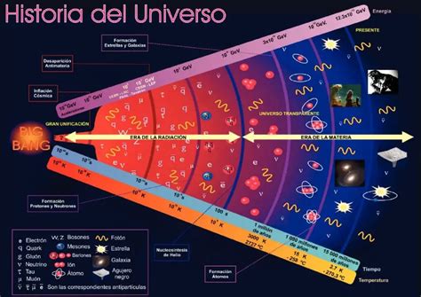 ¿qué Es El Universo Definición Características Y Propiedades Como