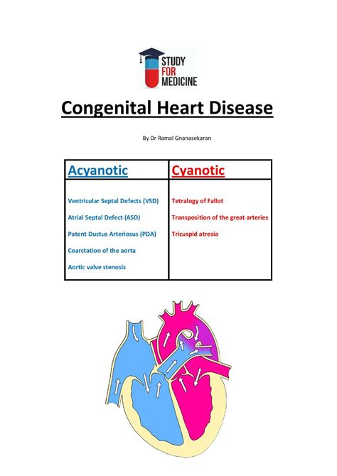 Congenital Heart Disease Acyanotic Vs Cyanotic Congenital Heart