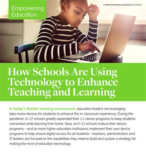 Empowering Education How Schools Are Using Technology To Enhance