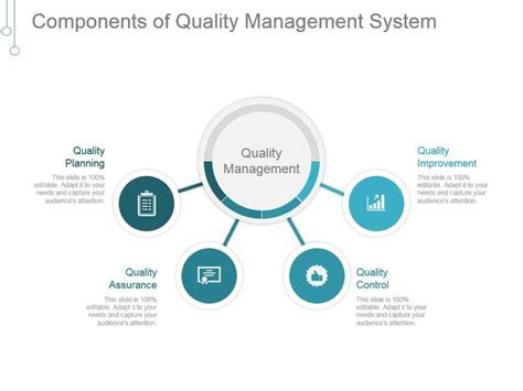 Components Of Quality Management System Good Ppt Example Ppt Images