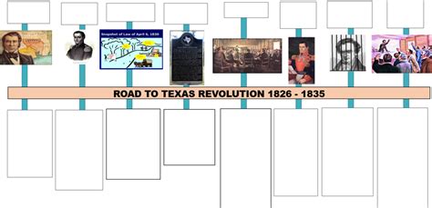 Road To Texas Revolution Timeline Diagram Quizlet