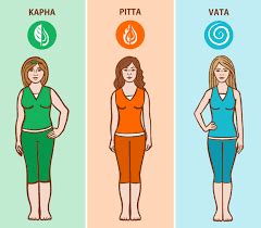 Ayurvedic medicine considers your diet to be the best way to keep your body type in balance and fight disease and aging. What Is Your Ayurveda Body Type? | The Yoga Institute