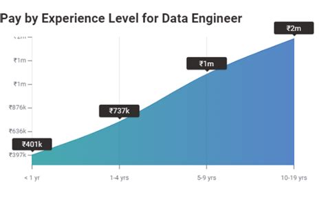 Data Scientist Salary In India In 2023 For Freshers And Experienced