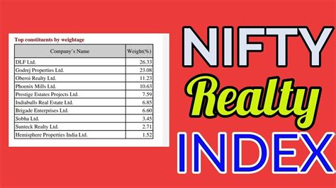 Nifty Realty Index Stocks With Companies Weightage Shorts Trading